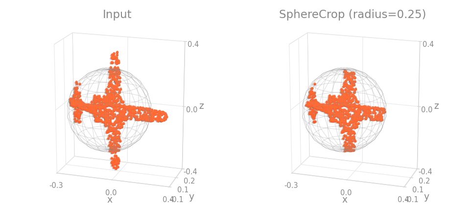 SphereCrop on an object