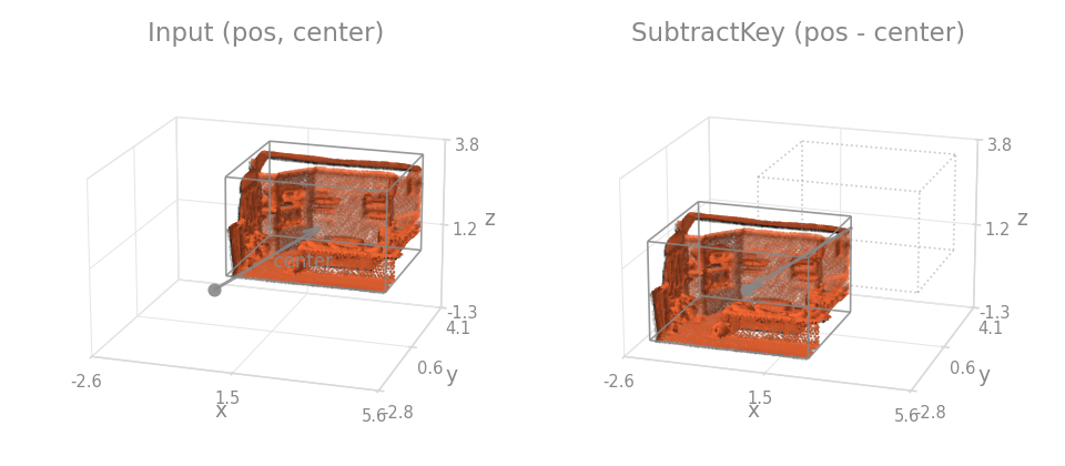 SubtractKey on a room