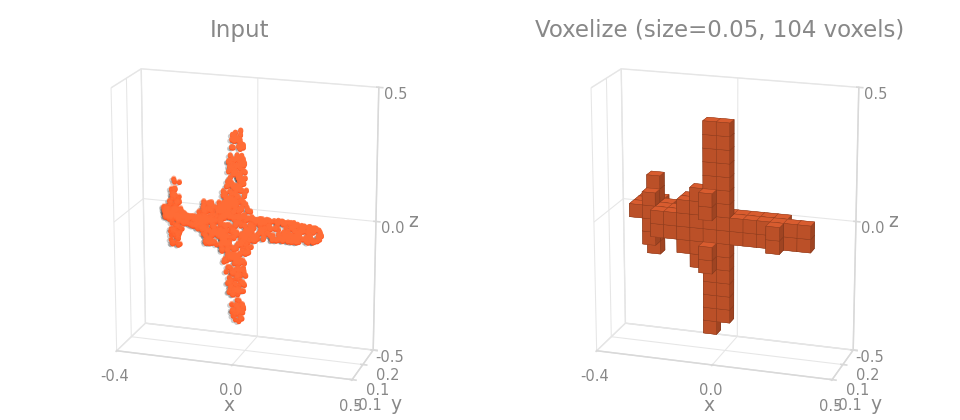 Voxelize on an object