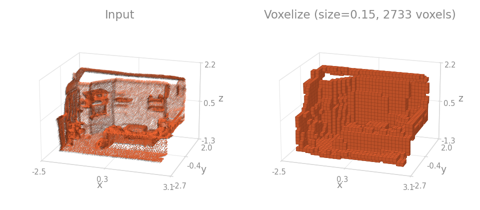 Voxelize on a room