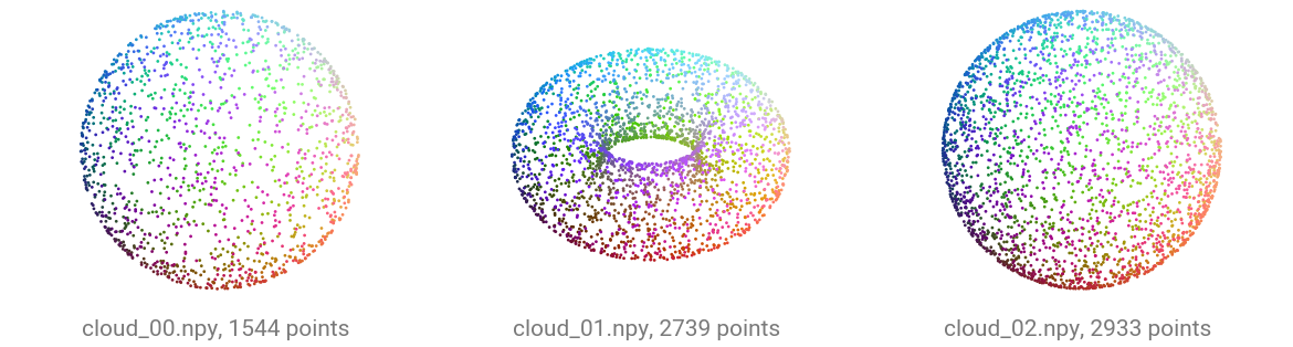 Three synthetic clouds written to disk: a sphere shell, a torus and another sphere shell, every point colored by its own normalized position.