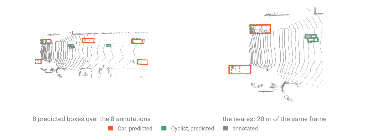 Eight predicted boxes over the eight annotated boxes on the same sweep, seen from straight above