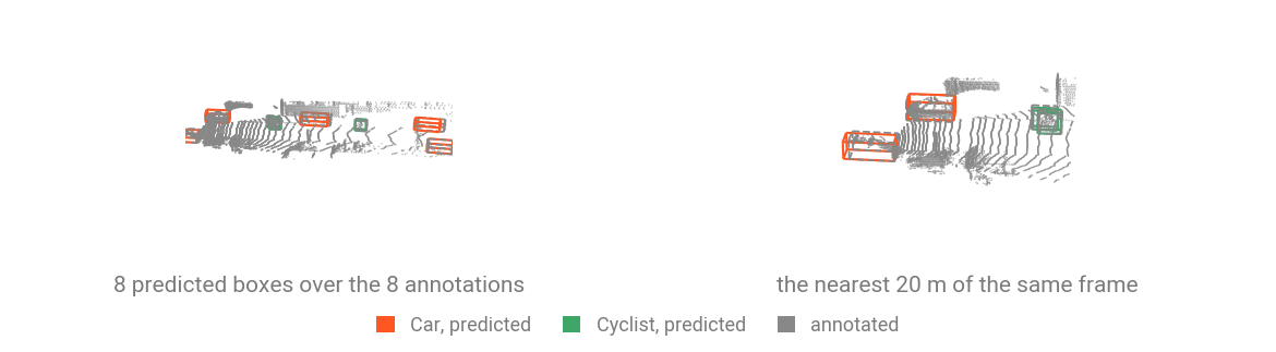 The same eight predicted and annotated boxes seen from the driver's side rather than from above