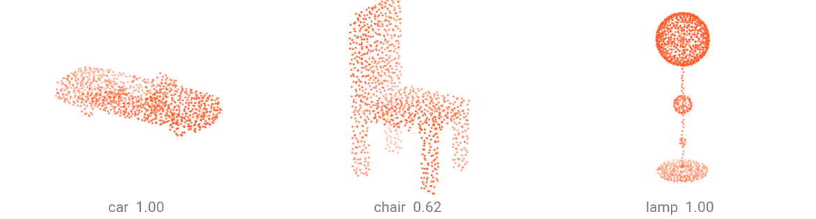 Three objects, each captioned with the class the pretrained classifier gives it: car at 1.00, chair at 0.62, lamp at 1.00.