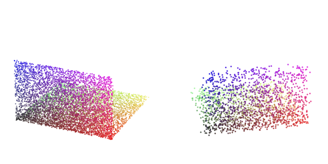 The same cloud before and after a transform pipeline