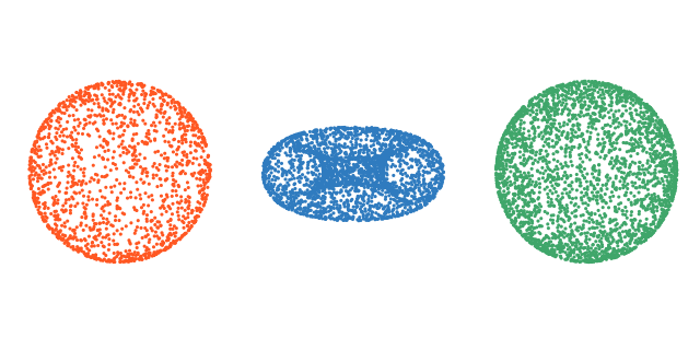 Several clouds collated into one packed batch, one color per sample